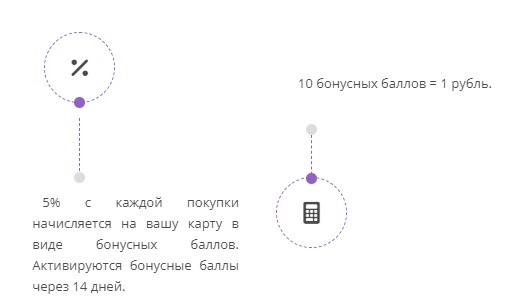 накопление бонусов