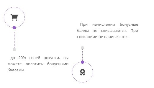 регистрация карты