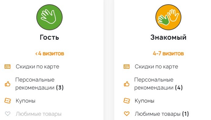 дикси статусы гостя