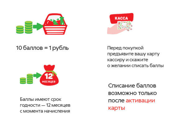 пятерочка бонусные баллы